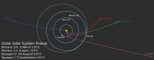 400px_Outersolarsystem_probes_4407b_svg_png