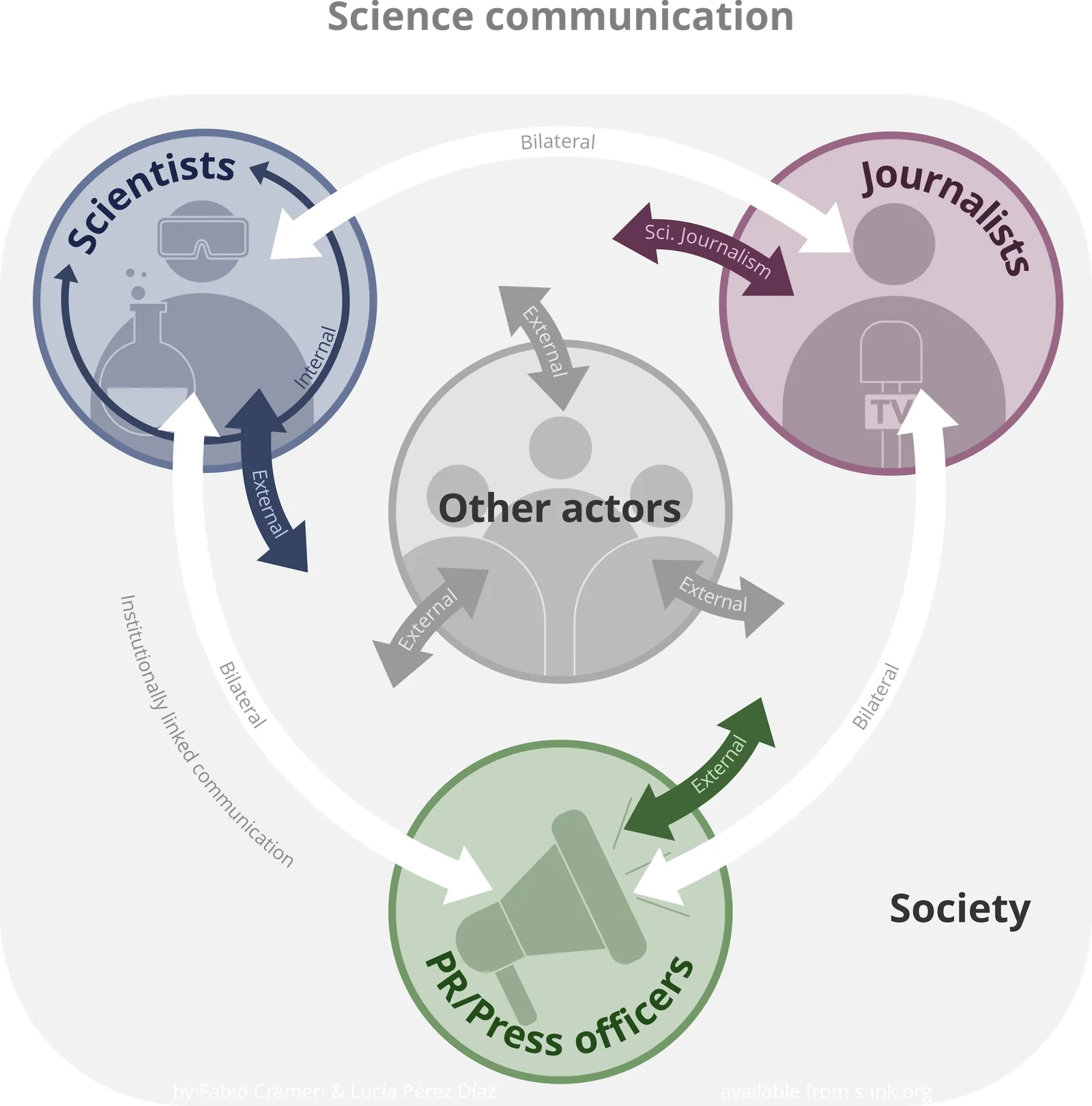 The Evolution of Political Communication Strategies