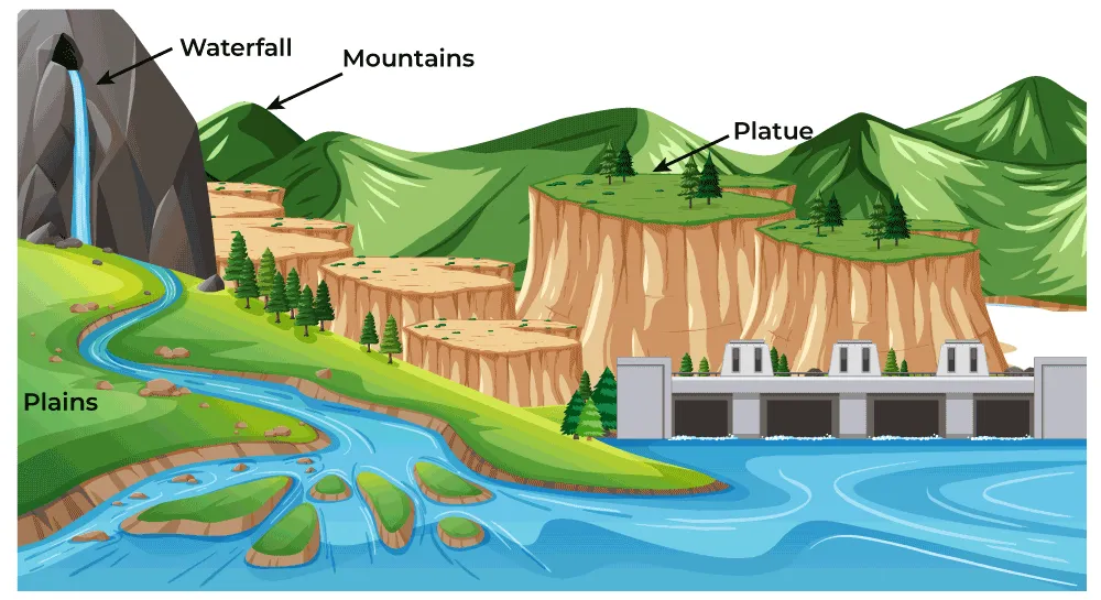 Earth&#039;s Geology Unveiled: Journeying Through Rock Layers and Landforms