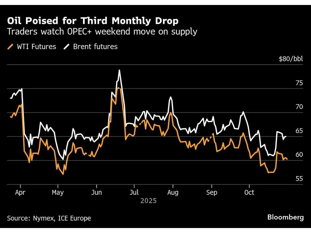 Oil Steadies as Traders Weigh US Moves on Venezuela, Oversupply