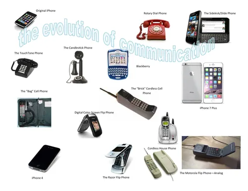 The Evolution of Phones: From Rotary Dials to Smart Devices