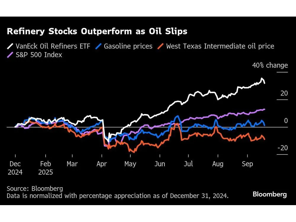 Old-Economy Energy Stocks Beating Most of S&P 500 on Cheap Oil