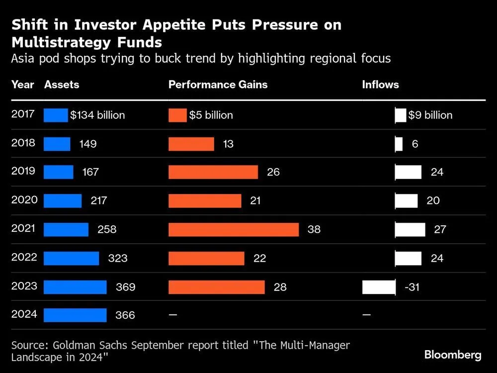 Hedge Fund Arrowpoint Seeks $400 Million in New Money by March