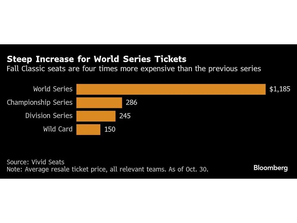 An International World Series Returns After 32 Years. How Toronto Is Owning The Moment