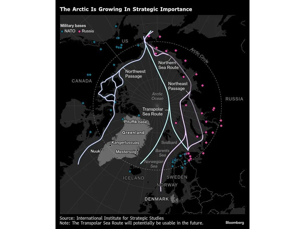 For Danish Army, the Threat to Greenland Isn’t Trump But Russia
