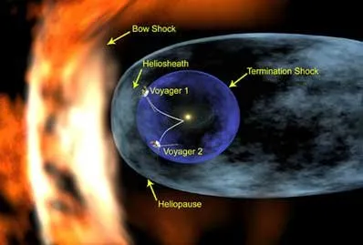  Voyager Program: Journey to the Outer Limits of the Solar System